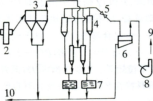 幹式自磨機1