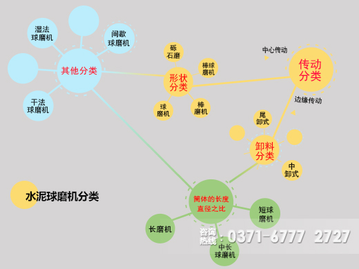 水泥球磨機