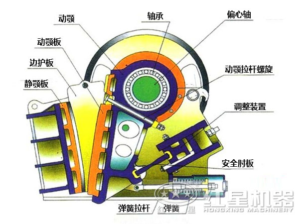 伊人成人在线內部結構