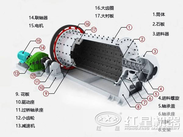 水泥球磨機