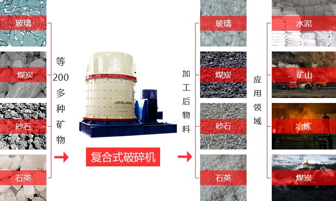 立式複合破碎機用途